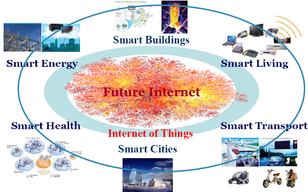 Iot apps